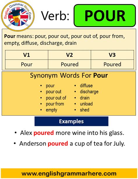 pour past tense|Conjugation of pour